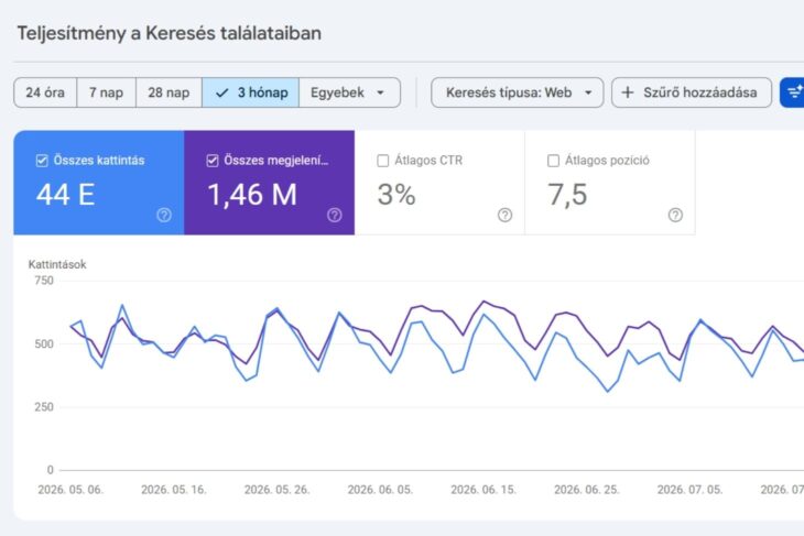 Webáruház teljesítményének vizsgálata a Google Search Console-ban