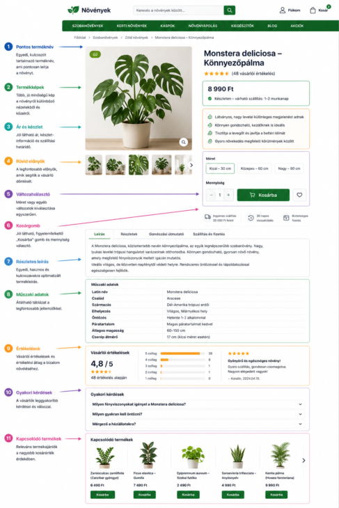 termékoldal felépítése seo szempontból
