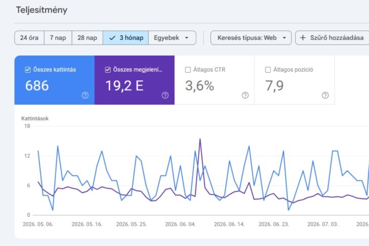 WordPress SEO teljesítmény ellenőrzése a Google Search Console-ban